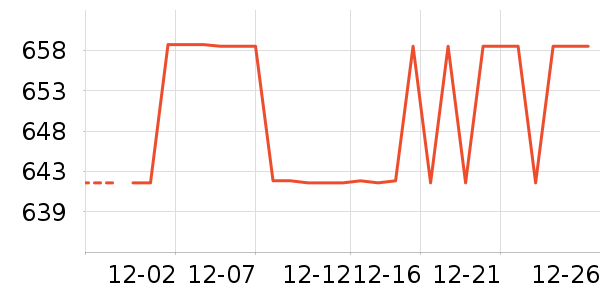 Ůʽ���޷���ʷ�۸�