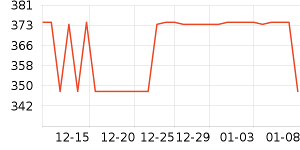 INSbobo��ͯ���޷���ʷ�۸�