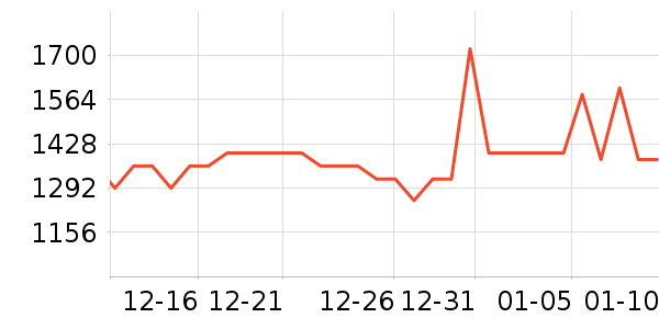 ��ҫ�ֻ���ʷ�۸�