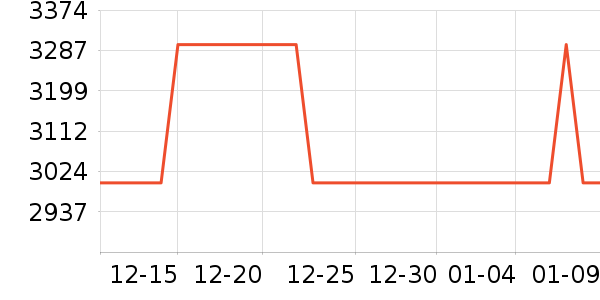 ��Ϊƽ�������ʷ�۸�