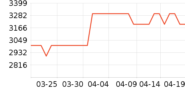 ��Ϊƽ�������ʷ�۸�