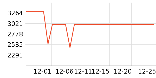 ��Ϊƽ�������ʷ�۸�