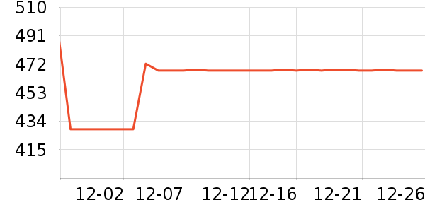 ��ɳ���輸��ʷ�۸�