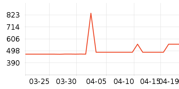 ��ɳ���輸��ʷ�۸�