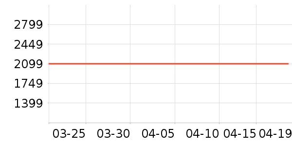 ˮ�Ǳ�����ʷ�۸�