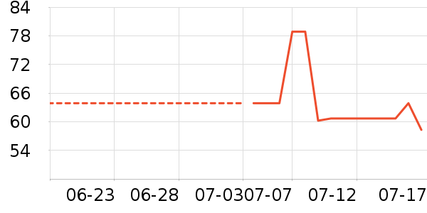 DAISY BEAUTYʱ������/����/������ʷ�۸�