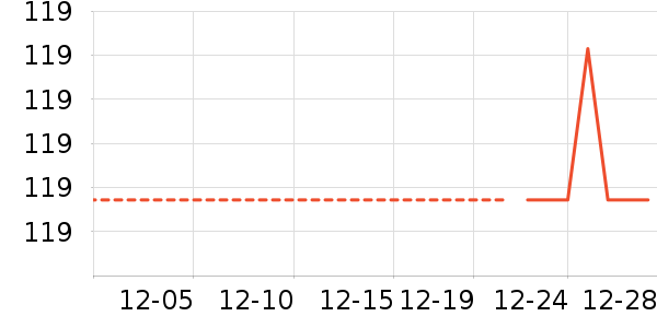 ��ͯ���޷���ʷ�۸�