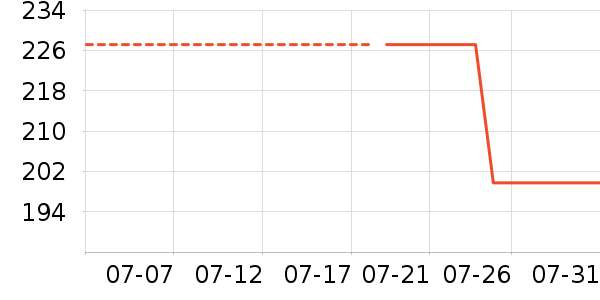 FX����Mongyiȹ����ʷ�۸�