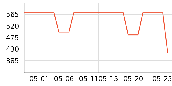 VERO MODAŮʽ��װ/��װ��ʷ�۸�