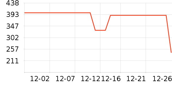 VERO MODAŮʽ��װ/��װ��ʷ�۸�
