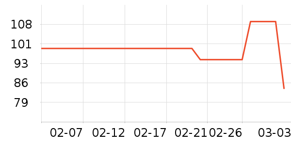 ���ϴ�˹�˶�����ʷ�۸�