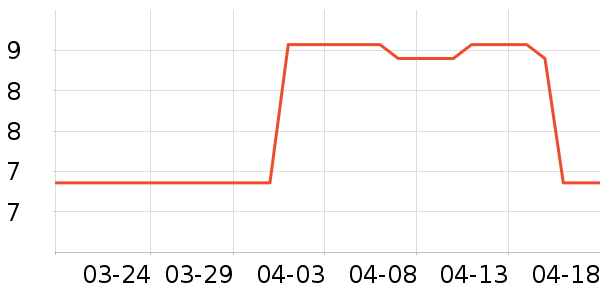 ������ʷ�۸�