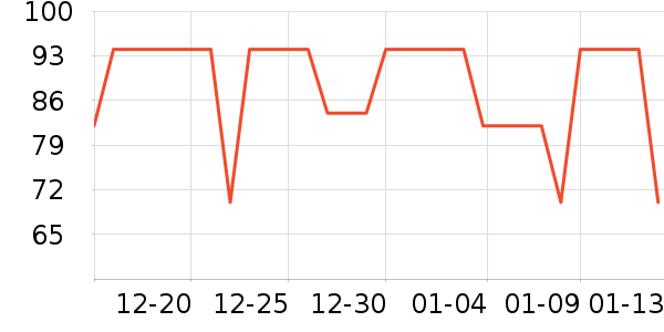 �ǵ��˶�T��/POLO����ʷ�۸�