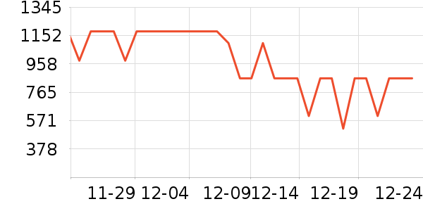 ��������˶�������ʷ�۸�