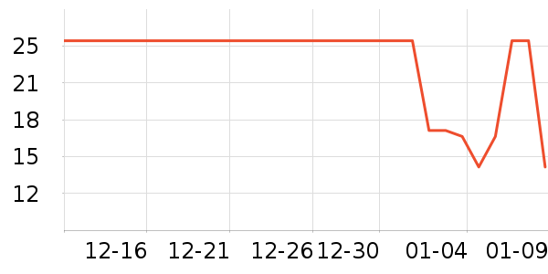 ����������������ʷ�۸�