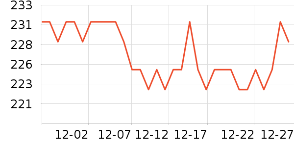 ϲ��֦������Ʒ/��Ʒ��ʷ�۸�