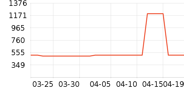 �ʼҹ�����ʷ�۸�