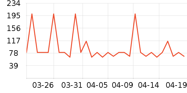 ����Ӫ��������ʷ�۸�