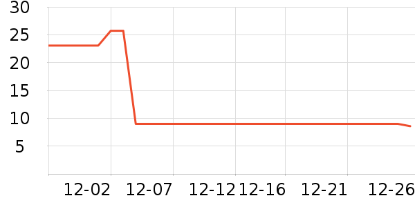 ��ȫ����������ʳ��ʷ�۸�