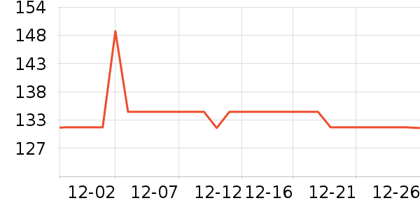 DAVE��BELLA��ͯ����/������ʷ�۸�