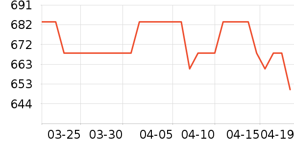 MonTon�˶�����ʷ�۸�