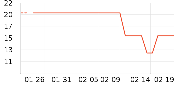 �Źȶ���/������ʷ�۸�