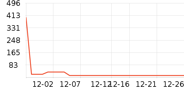 ��ŵ������ʷ�۸�