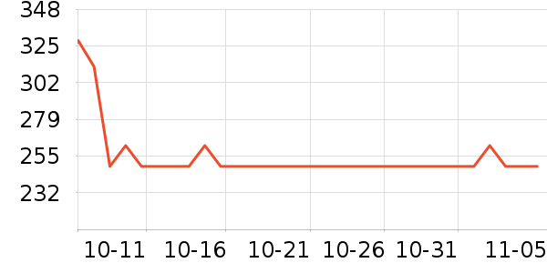 �ѱ����س����̷���ʷ�۸�