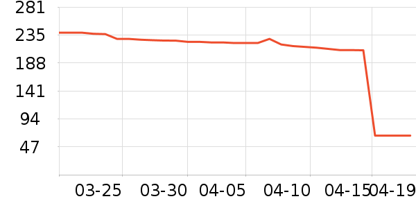 ��Ϸ������ʷ�۸�