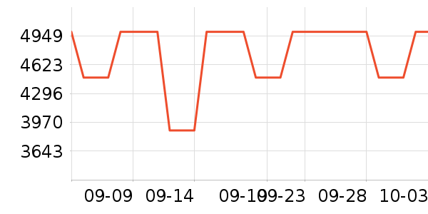 ����Ƥ����ʷ�۸�