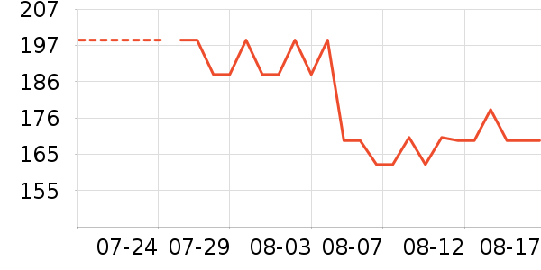 ���������Ѿ���ʷ�۸�