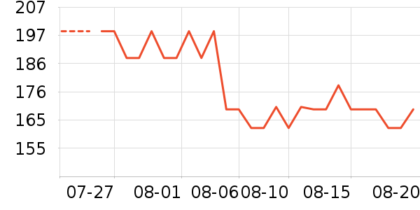 ���������Ѿ���ʷ�۸�