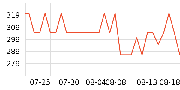 ������۵�Һ/����ʷ�۸�