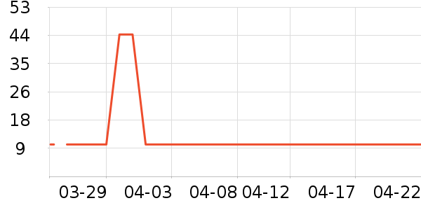 ������۵�Һ/����ʷ�۸�