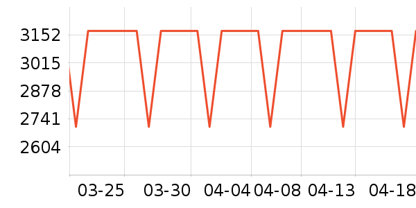 ���´��ɻ���ʷ�۸�