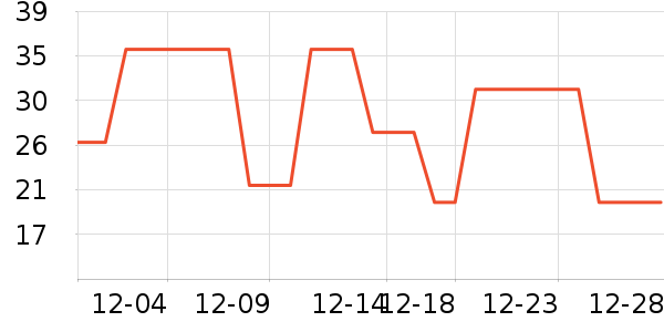 ��У������/�߲˸���ʷ�۸�