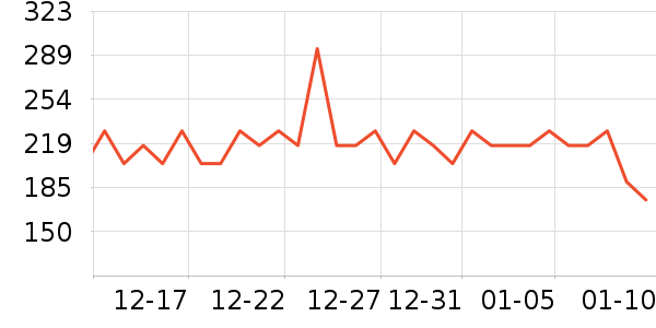 ѩ�з�Ůʽ���޷���ʷ�۸�