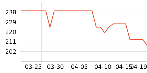 ��ȸ�羫��¶��ʷ�۸�