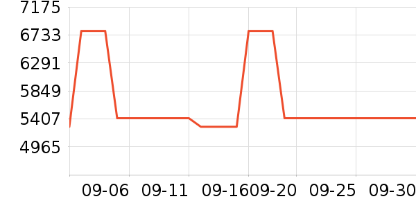 ����Ƥ����ʷ�۸�