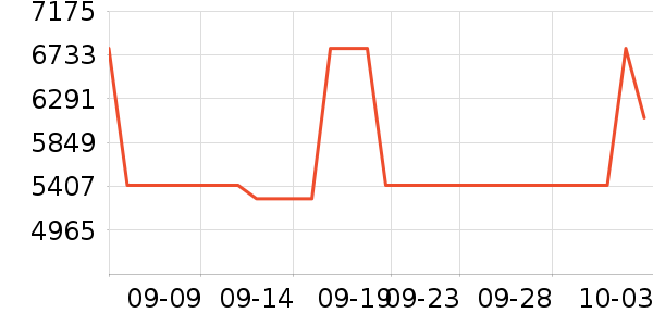 ����Ƥ����ʷ�۸�