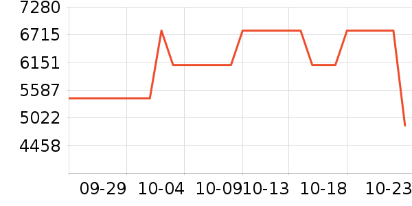 ����Ƥ����ʷ�۸�