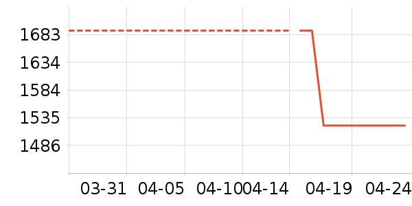 ȹ����ʷ�۸�