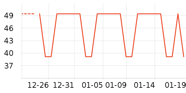 è�˱�ů������ʷ�۸�