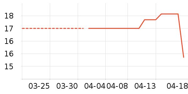 ������ʷ�۸�