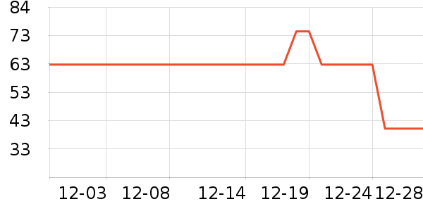 ��������/˪��ʷ�۸�