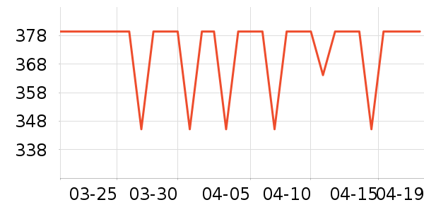 WONDERLAB����Ӫ��������ʷ�۸�