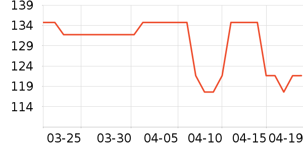 ��Ʒ��T����ʷ�۸�