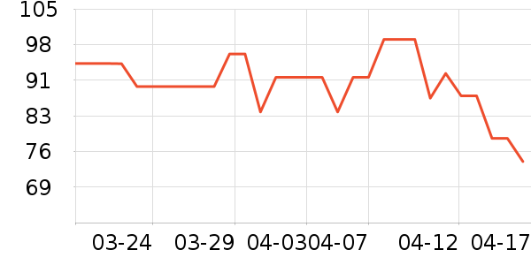 ʱ������/����/������ʷ�۸�