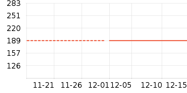 ����������е��ʷ�۸�