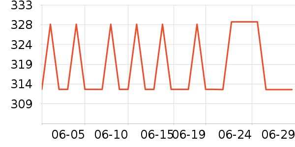 ������Ůʿ��Ь��ʷ�۸�